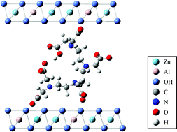 Graphical abstract: Preparation of Zn–Al layered double hydroxide intercalated with triethylenetetramine-hexaacetic acid by coprecipitation: uptake of rare-earth metal ions from aqueous solutions