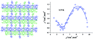 Graphical abstract: A 2D → 2D polyrotaxane lanthanide–organic framework showing field-induced single-molecule magnet behaviour