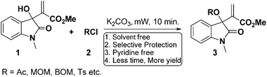 Graphical abstract: Development of a mild and efficient protocol for the protection and O-alkylation of allyl alcohols