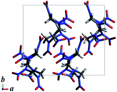 Graphical abstract: Thermomechanical properties and equation of state for the γ-polymorph of hexahydro-1,3,5-trinitro-1,3,5-triazine