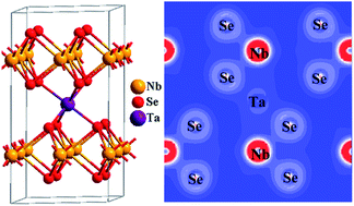 Graphical abstract: Atomic structures and electronic properties of Ta-doped 2H-NbSe2