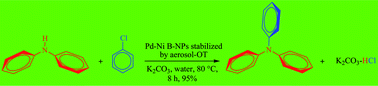 Graphical abstract: Formation of dispersed palladium–nickel bimetallic nanoparticles in microemulsions: synthesis, characterization, and their use as efficient heterogeneous recyclable catalysts for the amination reactions of aryl chlorides under mild conditions