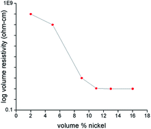 Graphical abstract: Electroless nickel coated nano-clay for electrolytic removal of Hg(ii) ions