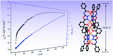 Graphical abstract: Discrete polynuclear manganese nanorods: syntheses, crystal structures and magnetic properties