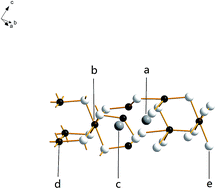 Graphical abstract: Thermodynamics of native defects in In2O3 crystals using a first-principles method