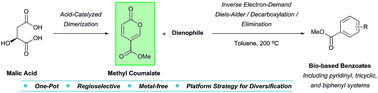 Graphical abstract: Upgrading malic acid to bio-based benzoates via a Diels–Alder-initiated sequence with the methyl coumalate platform