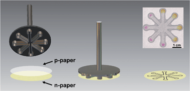 Graphical abstract: A handheld stamping process to fabricate microfluidic paper-based analytical devices with chemically modified surface for clinical assays