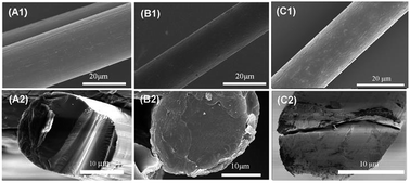 Graphical abstract: Evolution of the microstructure and morphology of polyimide fibers during heat-drawing process