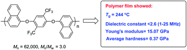 Graphical abstract: A new polymer with low dielectric constant based on trifluoromethyl-substituted arene: preparation and properties