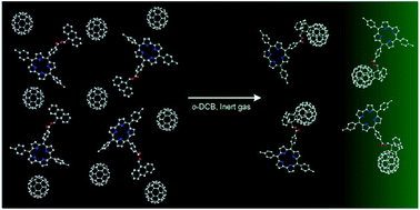 Graphical abstract: Synthesis of corrole–fullerene dyads via [4 + 2] cycloaddition reaction