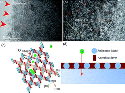 Graphical abstract: Blue phase-mixed anatase–rutile TiO2 heterogeneous junction composites: surface defect-induced reconstruction by F ion and superior lithium-storage properties