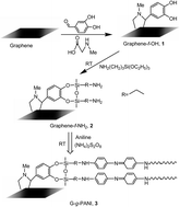 Graphical abstract: Preparation of conductive polyaniline grafted graphene hybrid composites via graft polymerization at room temperature