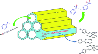 Graphical abstract: A highly efficient, enantioselective and recyclable mesoporous silica-based Mn(ii) catalyst for asymmetric oxidation of thioanisole