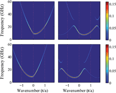 Graphical abstract: Interfacial Dzialoshinskii–Moriya interaction induced nonreciprocity of spin waves in magnonic waveguides