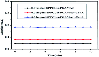 Graphical abstract: Biomimetic star-shaped poly(ε-caprolactone)-b-glycopolymer block copolymers with porphyrin-core for targeted photodynamic therapy