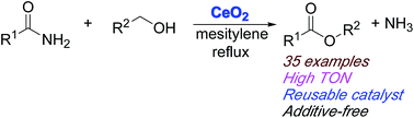 Graphical abstract: Versatile and sustainable alcoholysis of amides by a reusable CeO2 catalyst