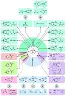 Graphical abstract: Recent advances in the synthesis of 2-substituted benzothiazoles: a review