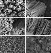 Graphical abstract: Synthesis of Cu@Fe3O4 nanowire arrays electrode for Li-ion batteries