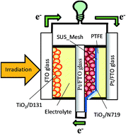 Graphical abstract: Tandem dye-sensitized solar cells with a back-contact bottom electrode without a transparent conductive oxide layer