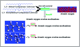 Graphical abstract: Theoretical investigation of atomic oxygen erosion mechanisms of 1,3-didecyl cyclopentane, 1,3-dioctyldodecyl cyclopentane and alkylated cyclopentane