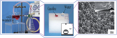 Graphical abstract: Continuous oil–water separation with surface modified sponge for cleanup of oil spills