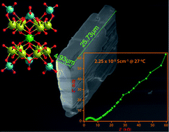 Graphical abstract: Phosphate enriched polyoxometalate based ionic salts for proton conduction