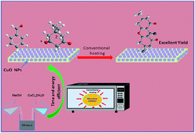 Graphical abstract: Recyclable CuO nanoparticles as heterogeneous catalysts for the synthesis of xanthenes under solvent free conditions