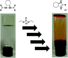 Graphical abstract: Supramolecular gels for the remediation of reactive organophosphorus compounds