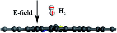 Graphical abstract: The effect of electric field on hydrogen storage for B/N-codoped graphyne
