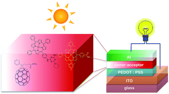 Graphical abstract: New solution processed bulk-heterojunction organic solar cells based on a triazine-bridged porphyrin dyad as electron donor
