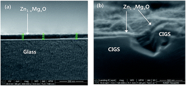 Graphical abstract: Performance improvement in Cd-free Cu(In,Ga)Se2 solar cells by modifying the electronic structure of the ZnMgO buffer layer