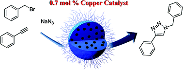 Graphical abstract: Magnetic nanoparticles entrapped in the cross-linked poly(imidazole/imidazolium) immobilized Cu(ii): an effective heterogeneous copper catalyst