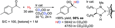 Graphical abstract: Advantageous asymmetric ketone reduction with a competitive hydrogenation/transfer hydrogenation system using chiral bifunctional iridium catalysts