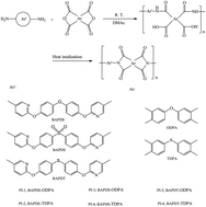 Graphical abstract: Synthesis and characterization of novel polyimides from 4,4′-bis(5-amino-2-pyridinoxy)diphenyl ether, 4,4′-bis(5-amino-2-pyridinoxy)diphenyl thioether and 4,4′-bis(5-amino-2-pyridinoxy)diphenyl sulfone