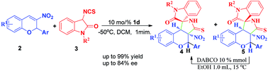 Graphical abstract: Organocatalytic domino Michael/cyclization reaction: efficient synthesis of multi-functionalized tetracyclic spirooxindoles with multiple stereocenters