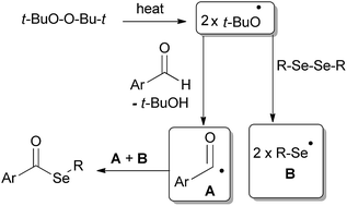 Graphical abstract: Syntheses of selenoesters through C–H selenation of aldehydes with diselenides under metal-free and solvent-free conditions