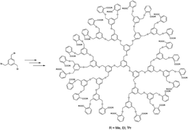 Graphical abstract: Synthesis and analysis of in vitro anti-arthritic activity of dendrimers with methyl, ethyl and isopropyl salicylates as surface groups