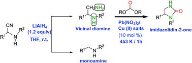 Graphical abstract: Synthesis of imidazolidin-2-ones employing dialkyl carbonates as an ecofriendly carbonylation source