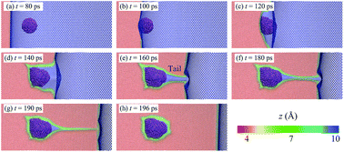 Graphical abstract: Blister formation in graphene coating on the nanoparticle decorated copper surface