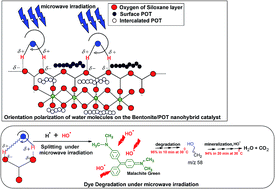 Graphical abstract: Microwave-induced catalytic degradation of a textile dye using bentonite–poly(o-toluidine) nanohybrid