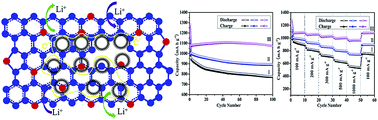 Graphical abstract: Phosphorus-doped graphene-wrapped molybdenum disulfide hollow spheres as anode material for lithium-ion batteries
