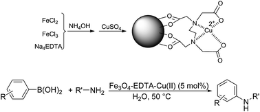 Graphical abstract: N-arylation of amines: C–N coupling of amines with arylboronic acids using Fe3O4 magnetic nanoparticles-supported EDTA–Cu(ii) complex in water