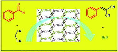 Graphical abstract: Post-synthetic cation exchange in anionic metal–organic frameworks; a novel strategy for increasing the catalytic activity in solvent-free condensation reactions