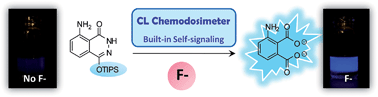 Graphical abstract: Design principles of chemiluminescence (CL) chemodosimeter for self-signaling detection: luminol protective approach