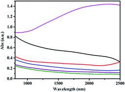Graphical abstract: Aluminum-doped zinc oxide nanoparticles with tunable near-infrared absorption/reflectance by a simple solvothermal process