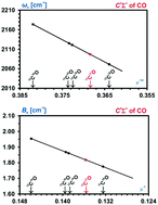 Graphical abstract: First analysis of the Herzberg (C1Σ+ → A1Π) band system in the less-abundant 13C17O isotopologue