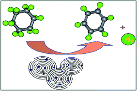 Graphical abstract: Catalytic performance of Mo2C supported on onion-like carbon for dehydrogenation of cyclohexane