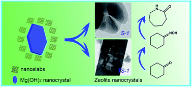 Graphical abstract: Controlling the microstructure of MFI zeolites with Mg(OH)2 nanocrystals to improve their catalytic performances