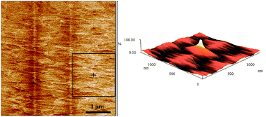 Graphical abstract: Giant piezoelectric properties of BZT–0.5BCT thin films induced by nanodomain structure