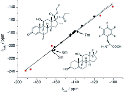 Graphical abstract: Computational 19F NMR. 2. Organic compounds